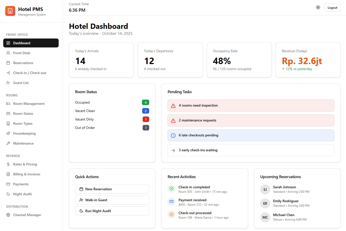 Property Management System
